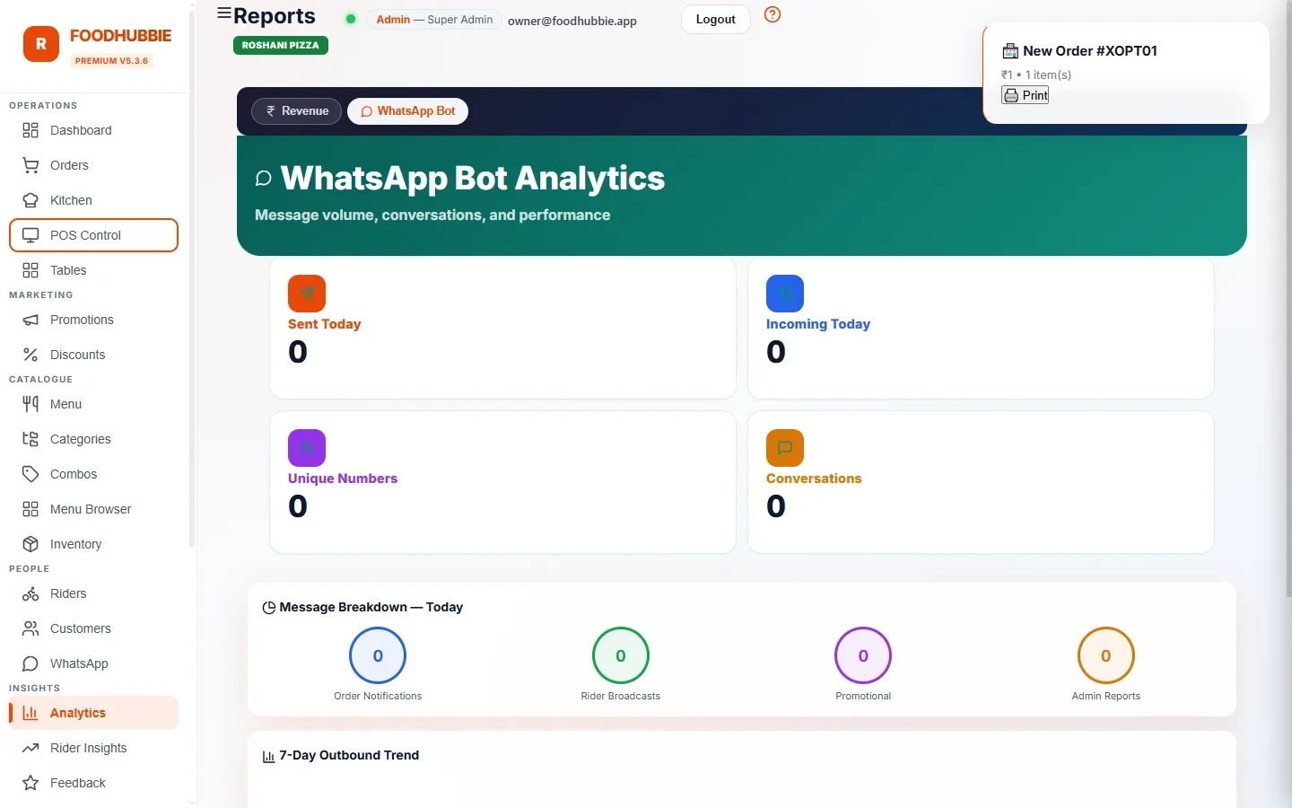 FoodHubbie ERP sales analytics and performance highlights